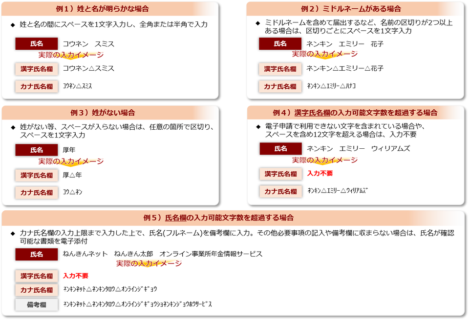 漢字氏名の入力例