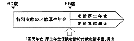 「国民年金・厚生年金保険老齢給付裁定請求書」提出