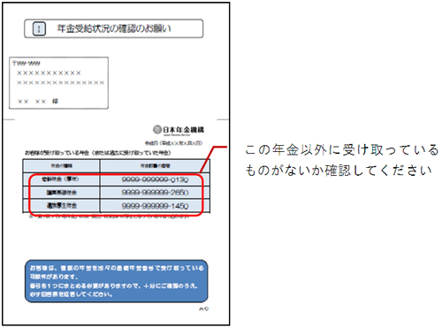 年金受給状況の確認のお願い