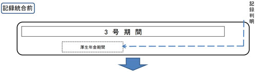 支給停止の基本的な仕組み
