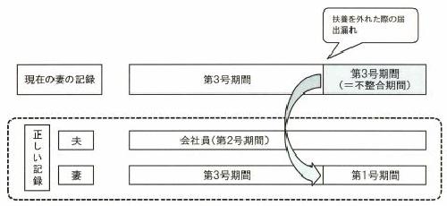 パターン2の画像