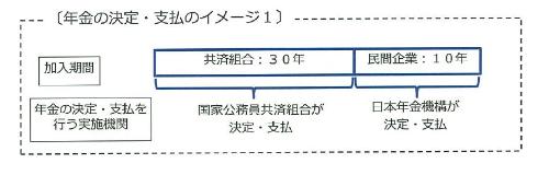 年金の決定・支払のイメージ1
