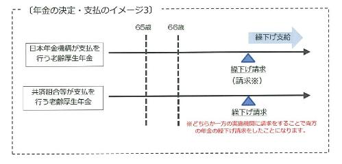 年金の決定・支払のイメージ