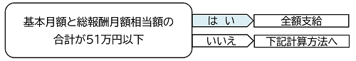 支給停止額の計算方法の確認についての画像