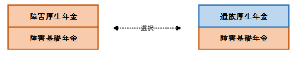 支給事由が異なる2つ以上の年金の説明図