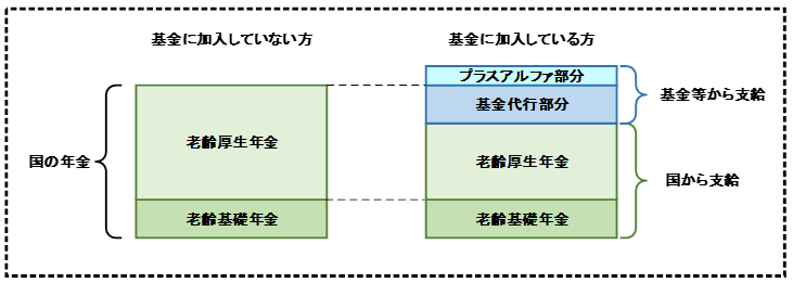 基金代行給付のイメージ