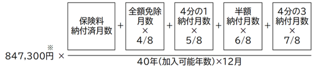 816,000円(※)×(保険料納付月数+全額免除月数×8分の4+4分の1納付月数×8分の5+半額納付月数×8分の6+4分の3納付月数×8分の7)÷(40年(加入可能年数)×12月)