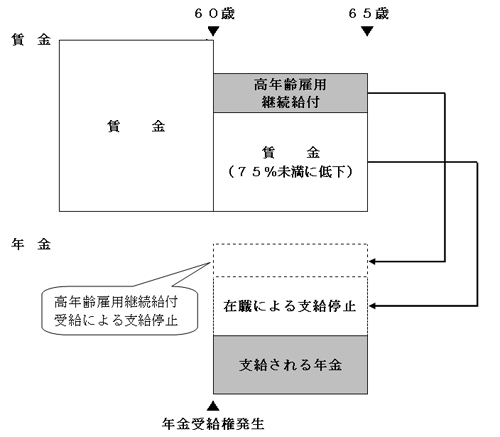 支給停止の基本的な仕組みの画像