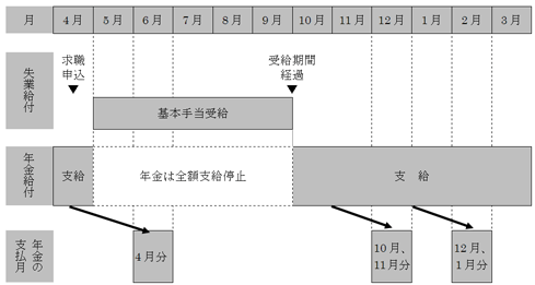 支給停止の基本的な仕組みの画像
