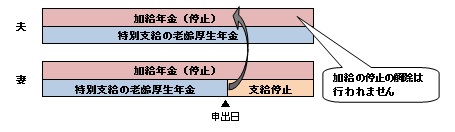 他年金への影響