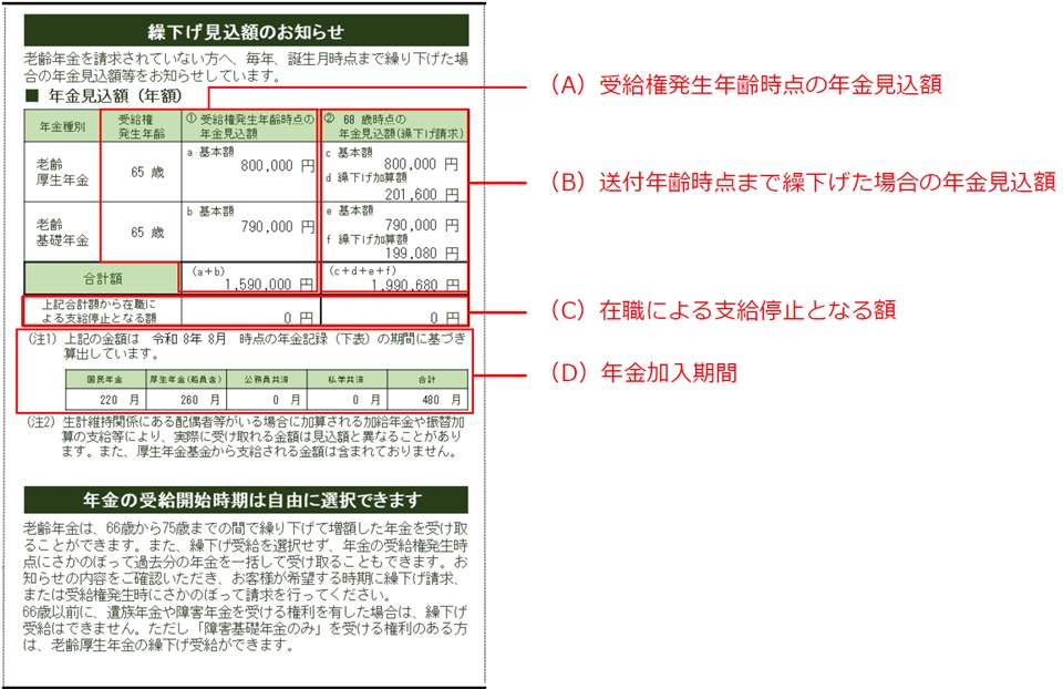 繰下げ見込額のお知らせはがきの表示