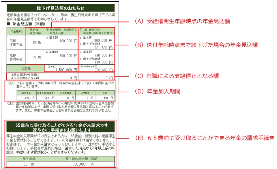 繰下げ見込額のお知らせはがきの表示