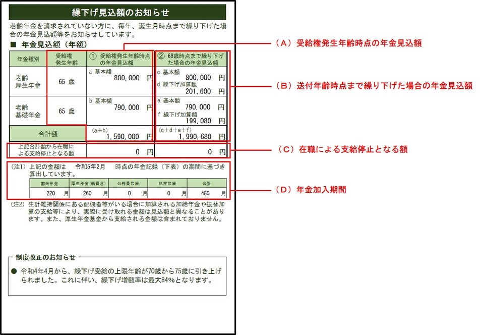 繰下げ見込額のお知らせはがきの表示