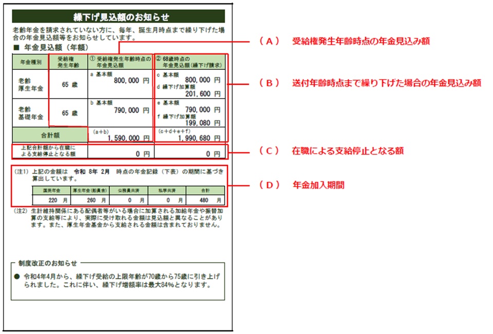 繰下げ見込額のお知らせはがきの表示
