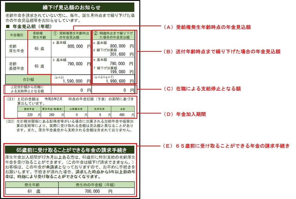 繰下げ見込額のお知らせはがきの表示