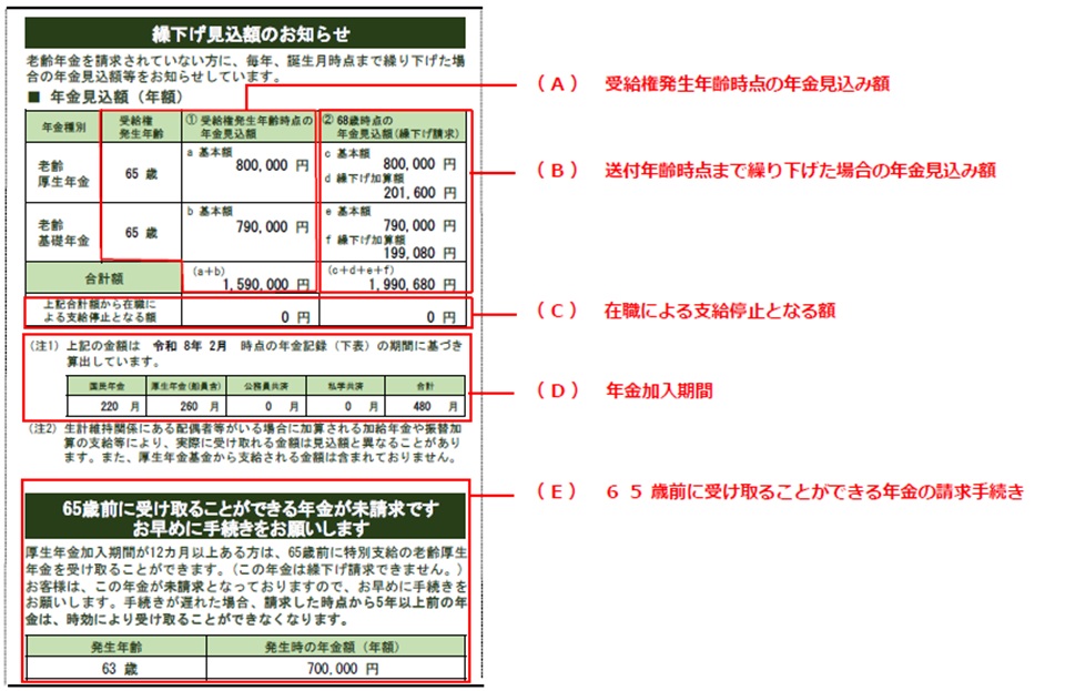 繰下げ見込額のお知らせはがきの表示