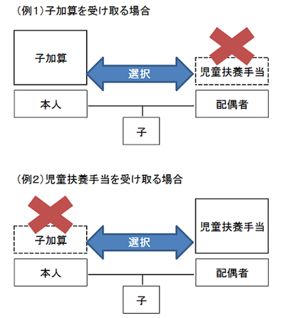 図1