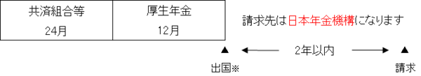 例1