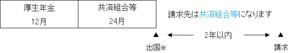 例2