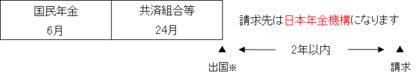 例3