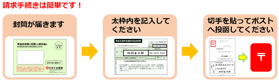 封筒が届きますので、太枠内を記入して切手を貼ってポストへ投函してください