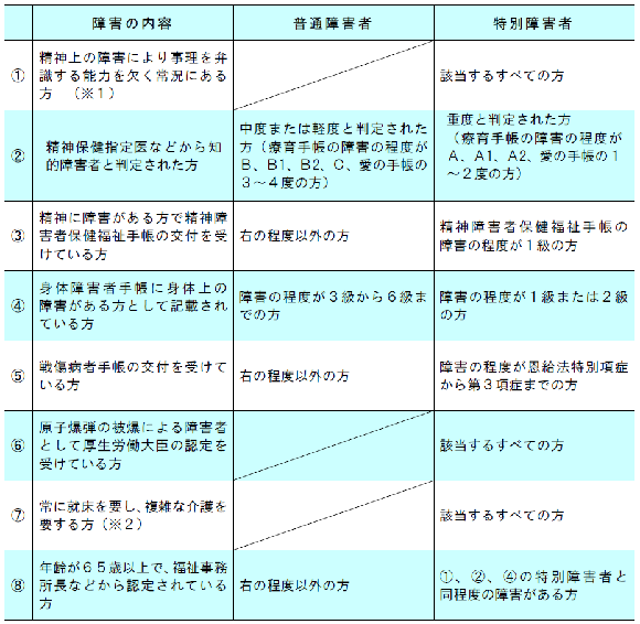 者 年金 精神 障害