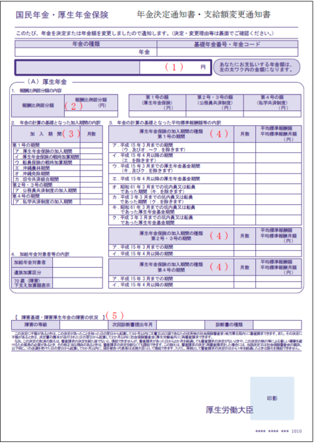 年金決定通知書・支給額変更通知書（表）