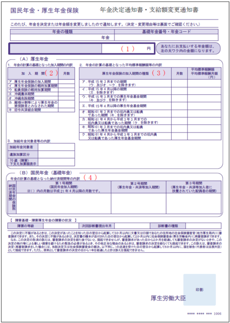 年金決定通知書・支給額変更通知書(表)