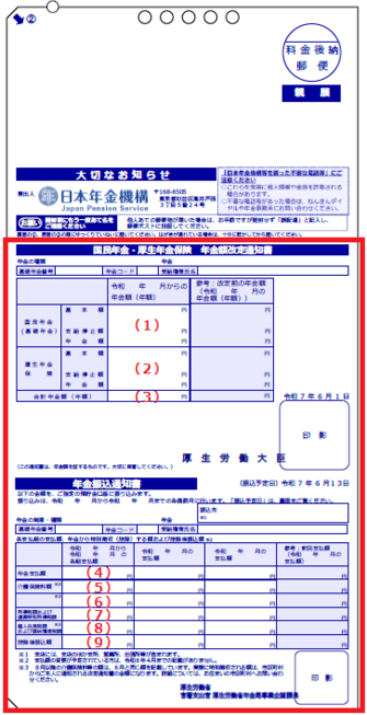 年金額改定通知書と年金振込通知書（一体となったもの）