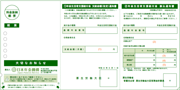 「年金生活者支援給付金　支給金額（改定）通知書」と「年金生活者支援給付金　振込通知書」（年金生活者支援給付金受給者用：はがきサイズ）