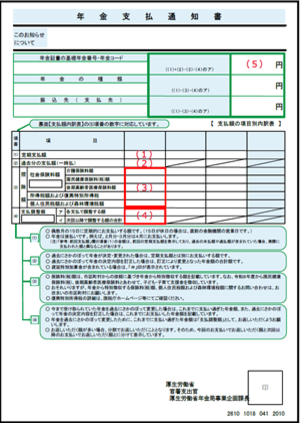 年金支払通知書（表）