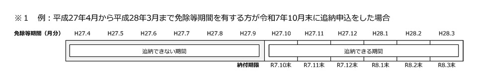 例