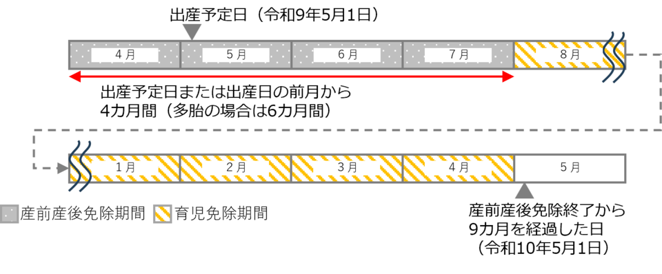 凡例