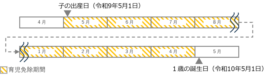 期間の例1