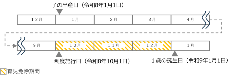 期間の例4