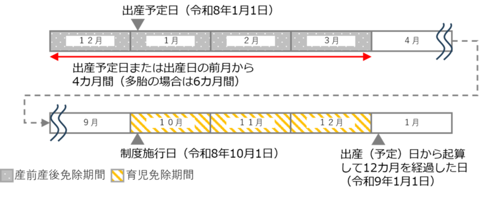 期間の例2