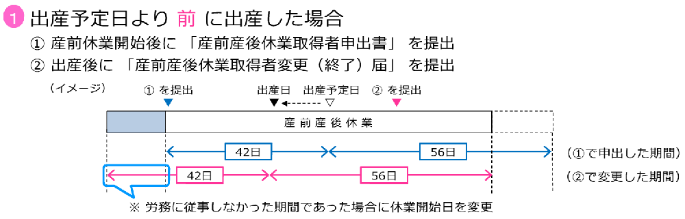 出産予定日より前に出産した場合の拡大画像