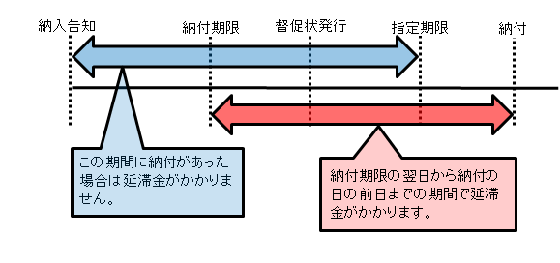 いつまで 支払い 国民 年金