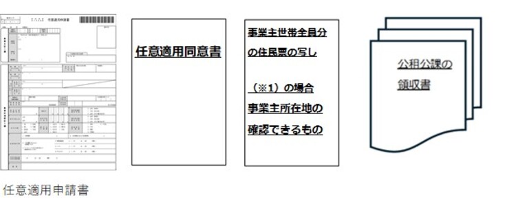 添付書類についての画像(任意適用申請書、任意適用同意書、事業主世帯全員分の住民票の写し※1の場合は事業所所在地の確認できるもの、公租公課の領収書)