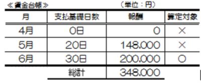途中入社の正しい取り扱いの図