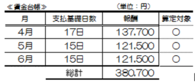 短時間労働者の正しい取り扱い