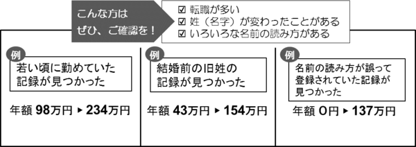 こんな方はぜひ確認を　転職が多い、姓（名字）が変わったことがある、いろいろな名前の読み方がある　例1　若いころに勤めていた記録が見つかった、例2　結婚前の旧姓の記録が見つかった、例3　名前の読み方が誤って登録されていた記録が見つかった
