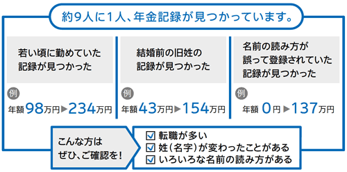 気になる年金記録、再確認キャンペーン