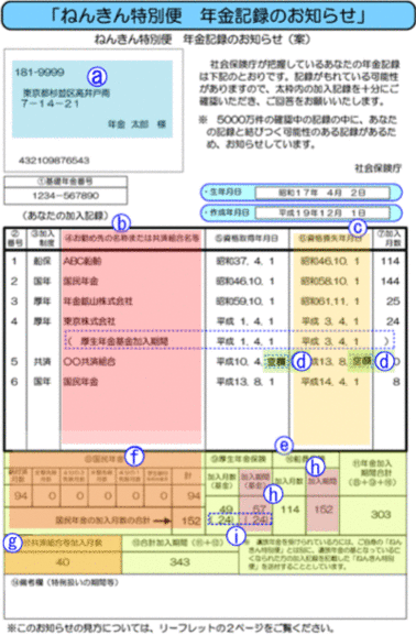 「ねんきん特別便　年金記録のお知らせ」