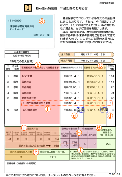 ねんきん特別便　年金記録のお知らせ