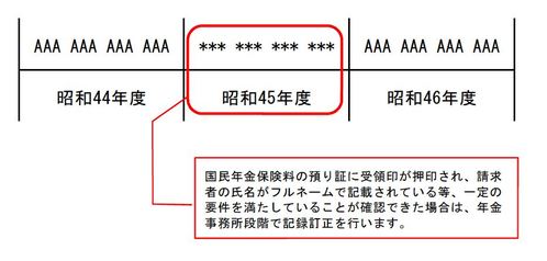 事例1