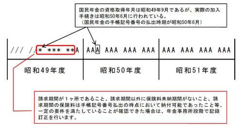 事例2-2