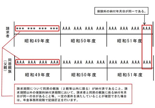 事例3-3