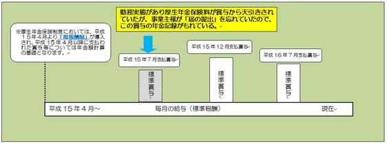 事例1