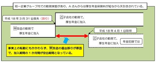 事例2